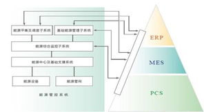 基于紫金橋?qū)崟r(shí)數(shù)據(jù)庫的玻璃工廠能源管理信息系統(tǒng)構(gòu)建